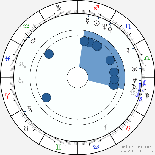 Paul Stankowski wikipedia, horoscope, astrology, instagram