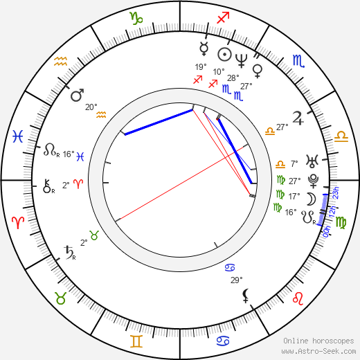 Paul Stankowski birth chart, biography, wikipedia 2024, 2025