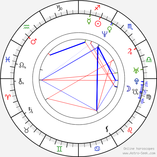 Paul Stankowski birth chart, Paul Stankowski astro natal horoscope, astrology