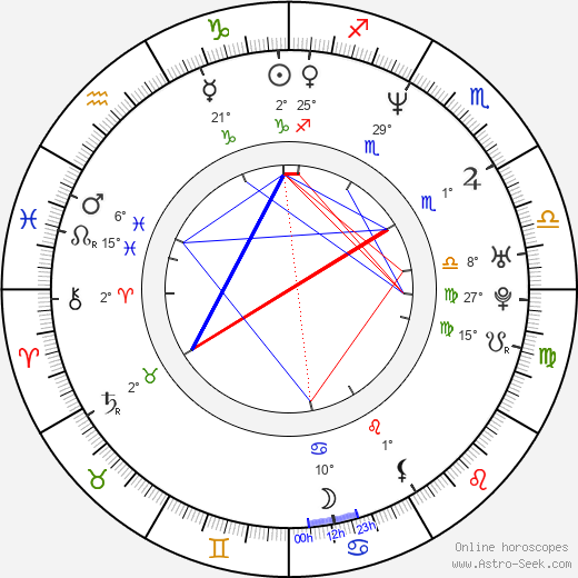 Pernille Fischer Christensen birth chart, biography, wikipedia 2024, 2025