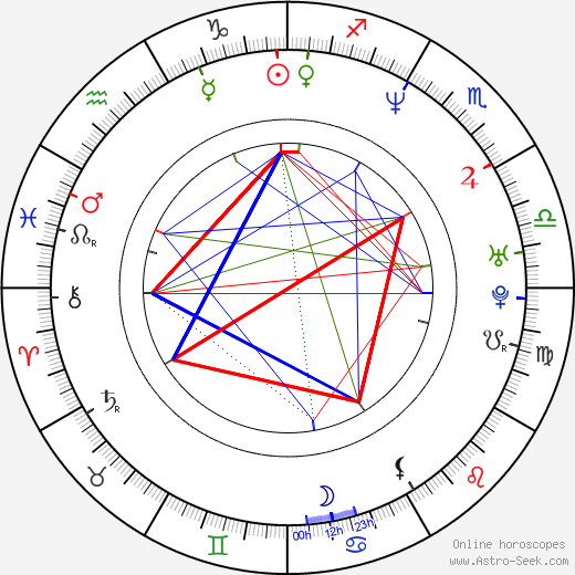 Pernille Fischer Christensen birth chart, Pernille Fischer Christensen astro natal horoscope, astrology