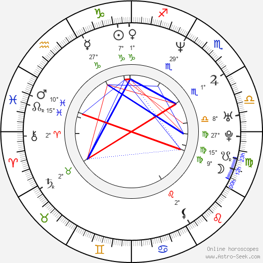 Petr Šoupa birth chart, biography, wikipedia 2024, 2025