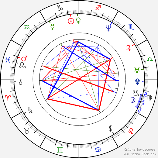 Petr Šoupa birth chart, Petr Šoupa astro natal horoscope, astrology