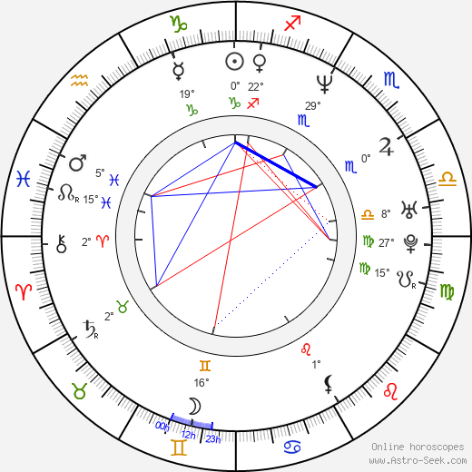 Radek Haman birth chart, biography, wikipedia 2023, 2024