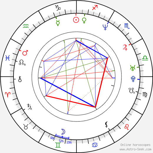 Radek Haman birth chart, Radek Haman astro natal horoscope, astrology