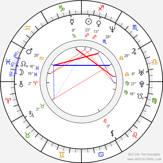 Ralph Ineson birth chart, biography, wikipedia 2024, 2025