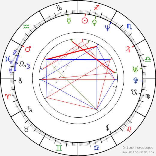 Ralph Ineson birth chart, Ralph Ineson astro natal horoscope, astrology