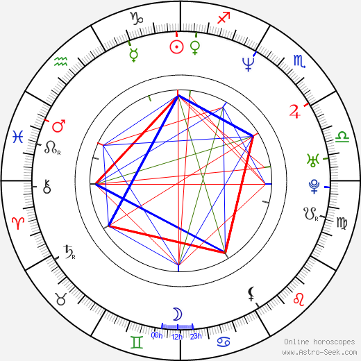 Raquenel birth chart, Raquenel astro natal horoscope, astrology