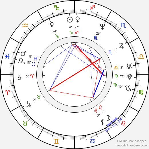 Rene L. Moreno birth chart, biography, wikipedia 2024, 2025