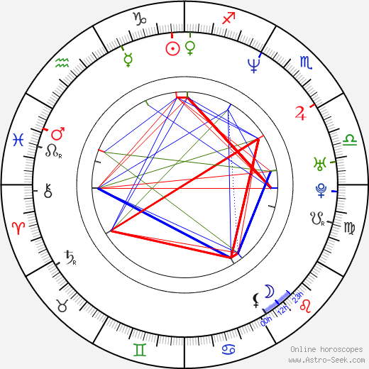 Rene L. Moreno birth chart, Rene L. Moreno astro natal horoscope, astrology