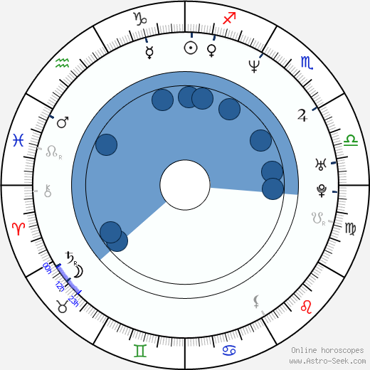 Richard Hammond horoscope, astrology, sign, zodiac, date of birth, instagram