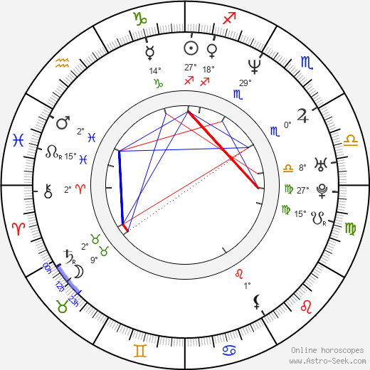 Richard Hammond birth chart, biography, wikipedia 2024, 2025