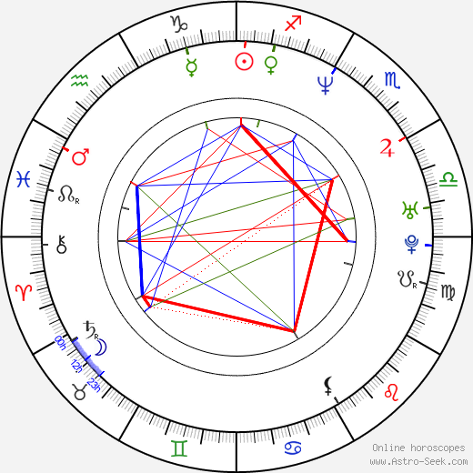 Richard Hammond birth chart, Richard Hammond astro natal horoscope, astrology