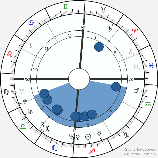 Richard Kameese wikipedia, biography, birth chart, instagram Richard Kameese wikipedia, horoscope, astrology, instagram