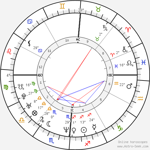 Richard Kameese birth chart, biography, wikipedia 2024, 2025