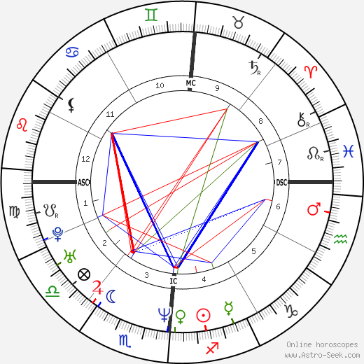 Richard Kameese birth chart, Richard Kameese astro natal horoscope, astrology