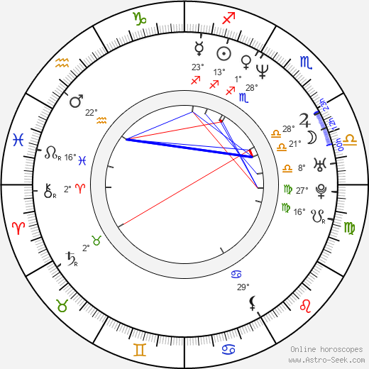 Richard Robbins birth chart, biography, wikipedia 2024, 2025