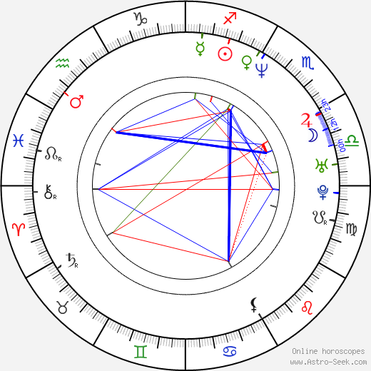 Richard Robbins birth chart, Richard Robbins astro natal horoscope, astrology