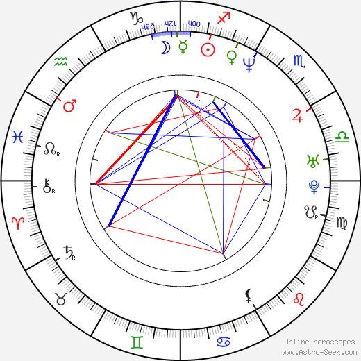 Rob Blake birth chart, Rob Blake astro natal horoscope, astrology