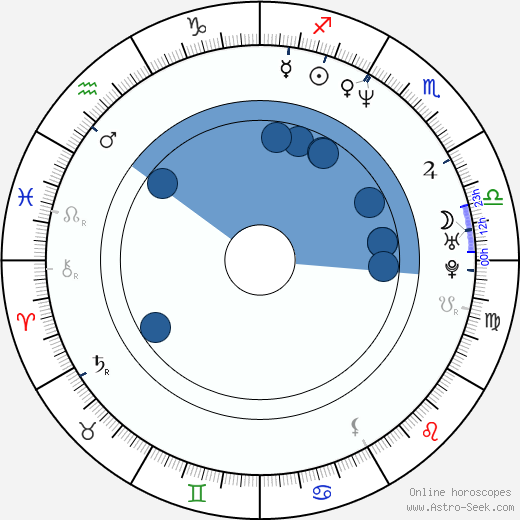 Robert Jašków wikipedia, horoscope, astrology, instagram