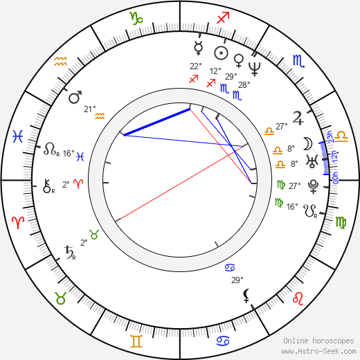 Robert Jašków birth chart, biography, wikipedia 2023, 2024