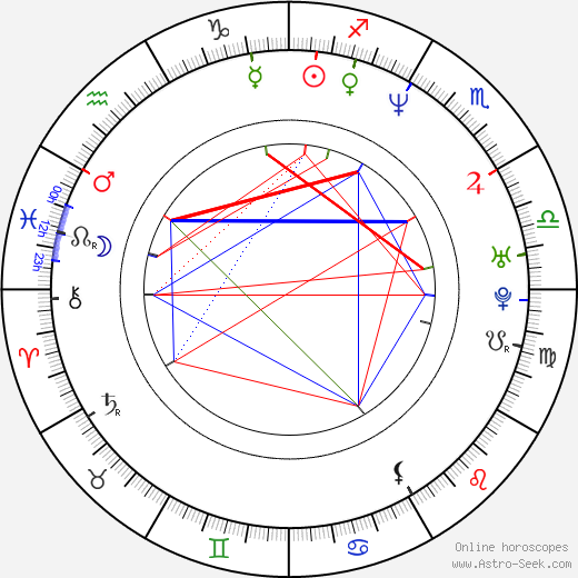 Roderick Green birth chart, Roderick Green astro natal horoscope, astrology
