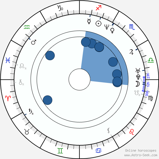 Rudi Roubinek horoscope, astrology, sign, zodiac, date of birth, instagram