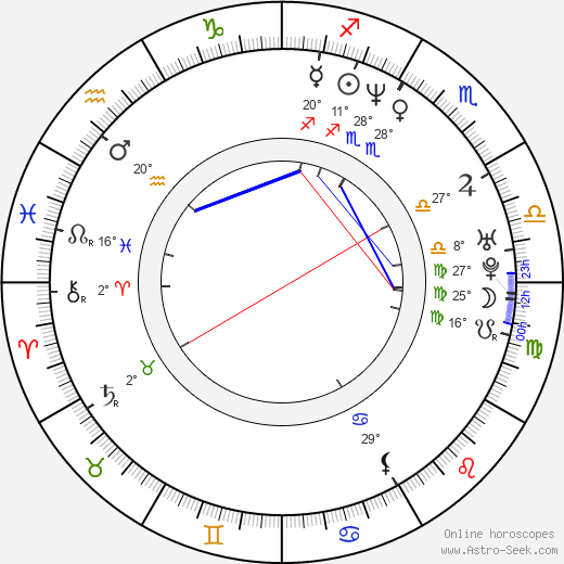 Rudi Roubinek birth chart, biography, wikipedia 2024, 2025