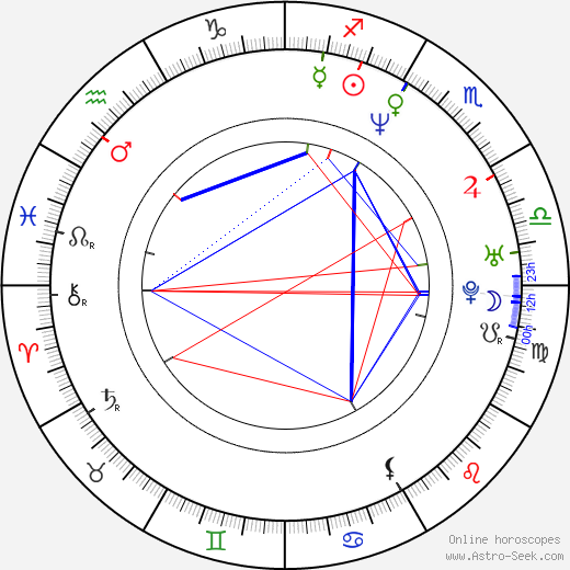 Rudi Roubinek birth chart, Rudi Roubinek astro natal horoscope, astrology