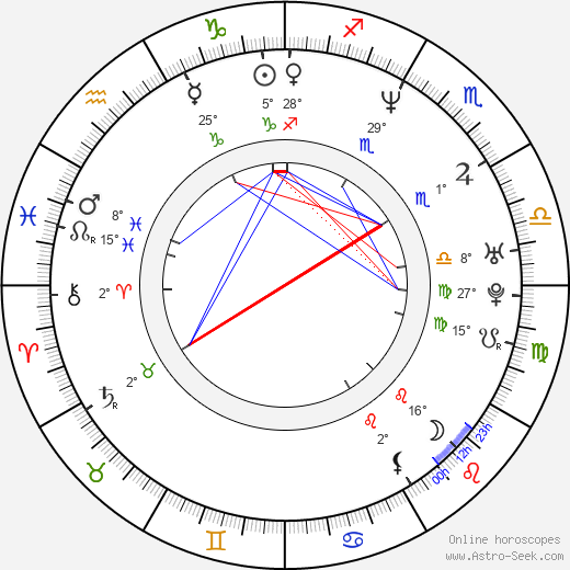 Sarah Vowell birth chart, biography, wikipedia 2024, 2025