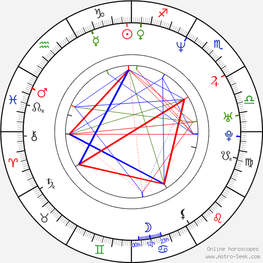 Sean Cameron Michael birth chart, Sean Cameron Michael astro natal horoscope, astrology