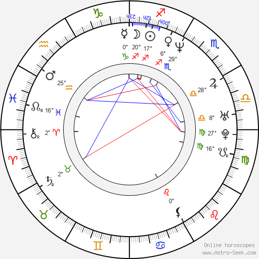 Sebastian Spence birth chart, biography, wikipedia 2024, 2025
