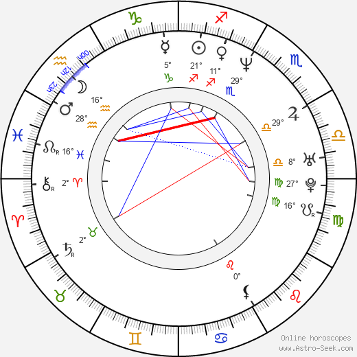 Sergei Fedorov birth chart, biography, wikipedia 2024, 2025