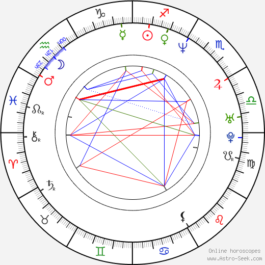 Sergei Fedorov birth chart, Sergei Fedorov astro natal horoscope, astrology