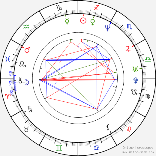 Shane birth chart, Shane astro natal horoscope, astrology