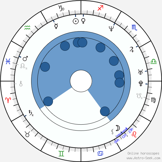 Shayla LaVeaux wikipedia, horoscope, astrology, instagram