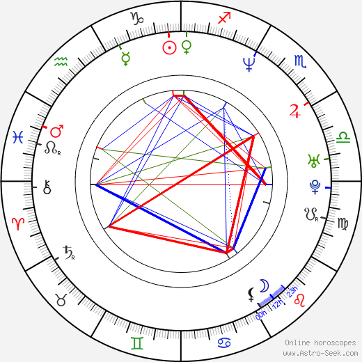 Shayla LaVeaux birth chart, Shayla LaVeaux astro natal horoscope, astrology