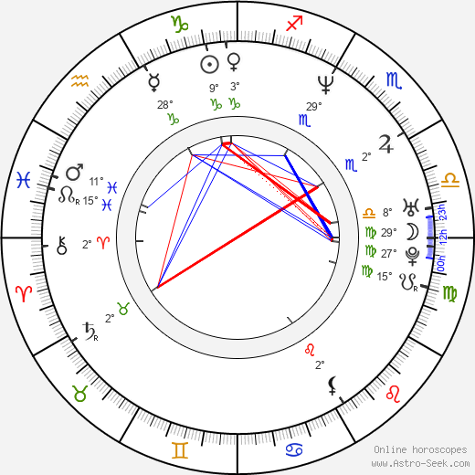 Sung-jin Nam birth chart, biography, wikipedia 2024, 2025