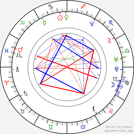Tereza Kopáčová-Vrábelová birth chart, Tereza Kopáčová-Vrábelová astro natal horoscope, astrology