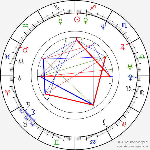 Tom Gugliotta birth chart, Tom Gugliotta astro natal horoscope, astrology