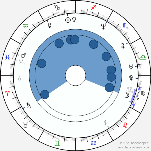 Tomasz Bednarek wikipedia, biography, birth chart, instagram Tomasz Bednarek wikipedia, horoscope, astrology, instagram