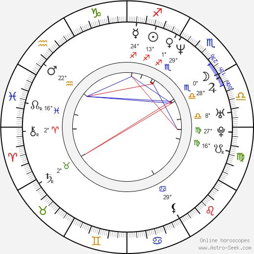 Tomoki Kobayashi birth chart, biography, wikipedia 2024, 2025