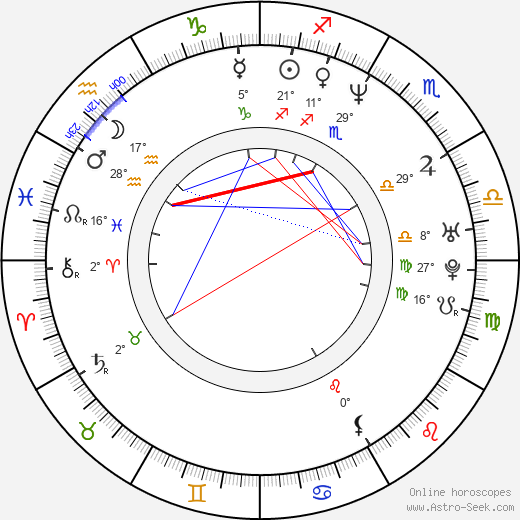 Tony Curran birth chart, biography, wikipedia 2023, 2024