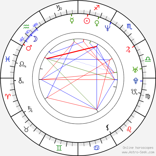 Tony Curran birth chart, Tony Curran astro natal horoscope, astrology