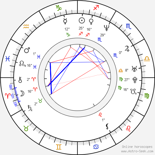 Tonya Graves birth chart, biography, wikipedia 2024, 2025