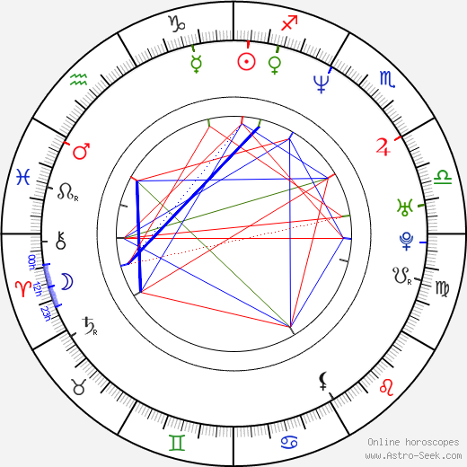 Tonya Graves birth chart, Tonya Graves astro natal horoscope, astrology