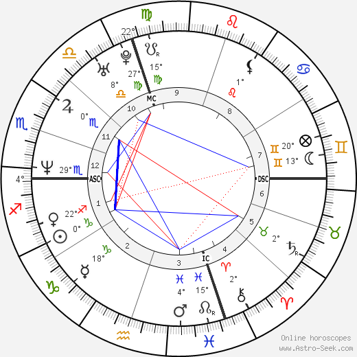 Wilfried Forgues birth chart, biography, wikipedia 2024, 2025