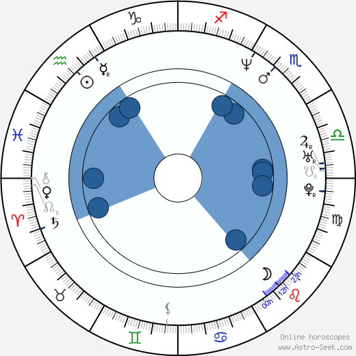 Aleksei Vakhrushev wikipedia, horoscope, astrology, instagram