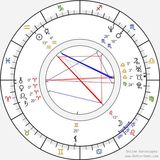 Aleksei Vakhrushev birth chart, biography, wikipedia 2024, 2025