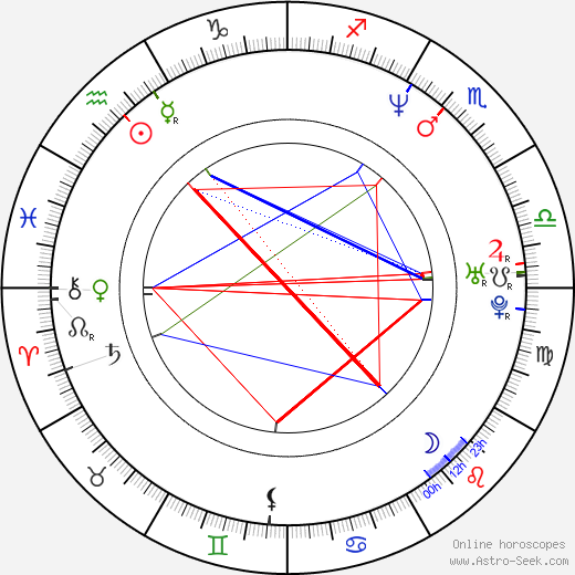 Aleksei Vakhrushev birth chart, Aleksei Vakhrushev astro natal horoscope, astrology